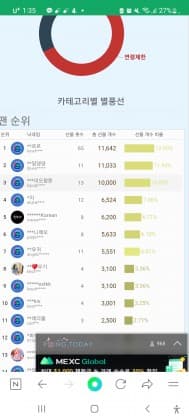 sk바이오팜쭌 프로필